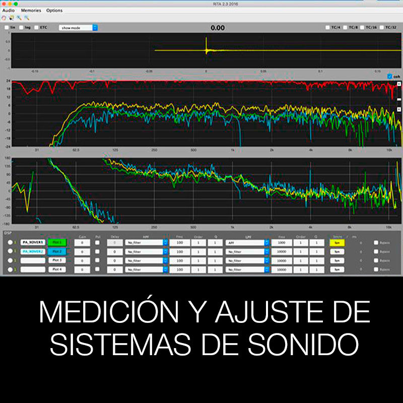 Medición y Ajuste de Sistemas de Sonido Medición y Ajuste de Sistemas de Sonido